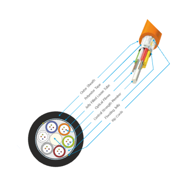 MT Unarmoured Cables